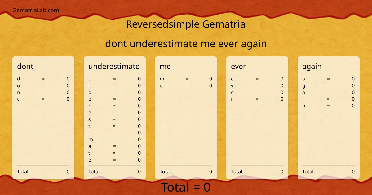 dont underestimate me ever again in reversedsimple Gematria